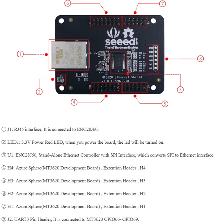 Seeed Studio MT3620 Ethernet Shield v1.0